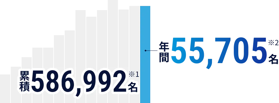 インシデント対応件数