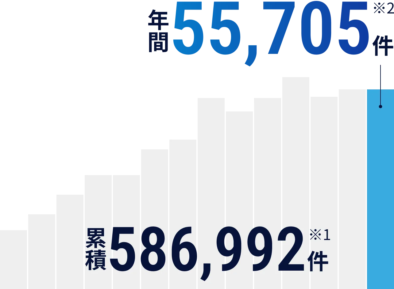 インシデント対応件数