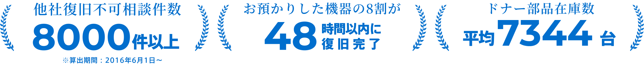 他社復旧不可相談件数 | お預かりした機器の8割 | ドナー部品在庫数
